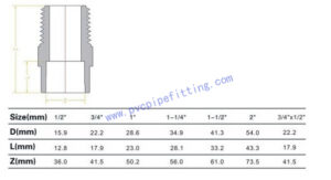 CPVC ASTM D2846 MALE ADAPTER SIZE