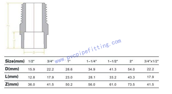 CPVC ASTM D2846 MALE ADAPTER SIZE
