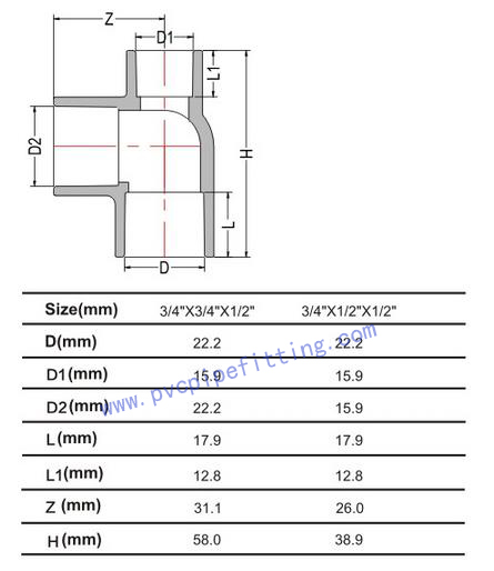 CPVC ASTM D2846 Y reducing tee SIZE