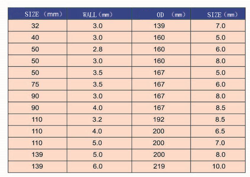 CPVC High Voltage Power Pipe size
