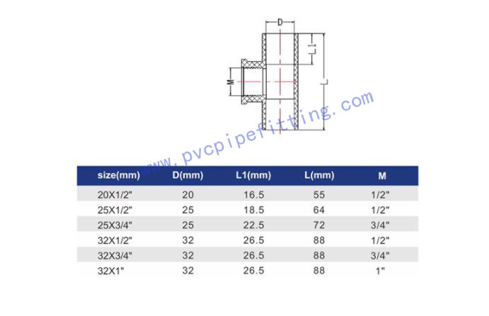 GB PVC FITTING FEMALE TEE FOR WATER SUPPLY SIZE