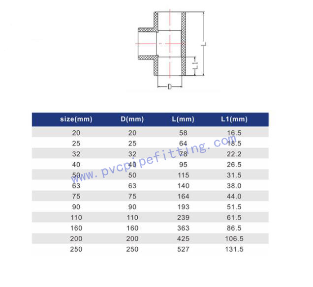 GB PVC FITTING TEE FOR WATER SUPPLY SIZE