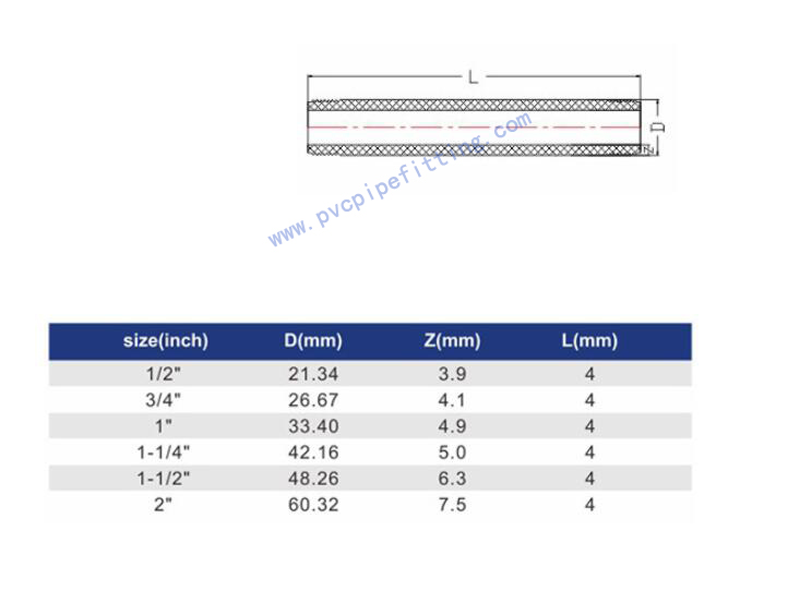 IPS PPH PIPE SIZE