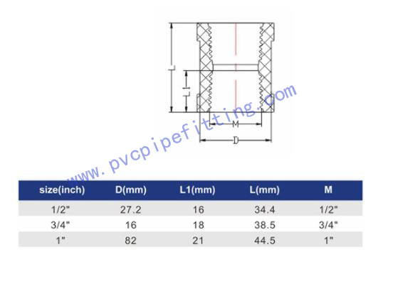 IPS PPH THREADED FITTING COUPLING II size