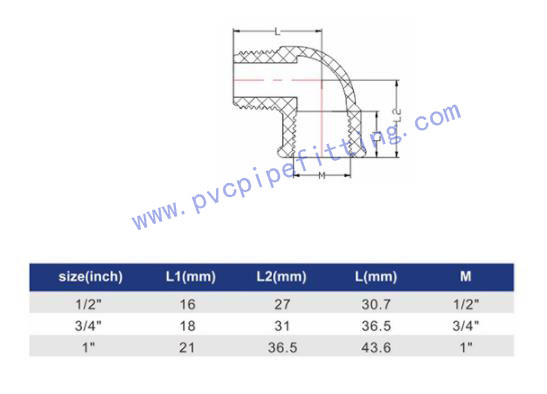 IPS PPH THREADED FITTING MALE ELBOW II size