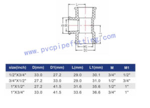IPS PPH THREADED FITTING REDUCING TEE II size