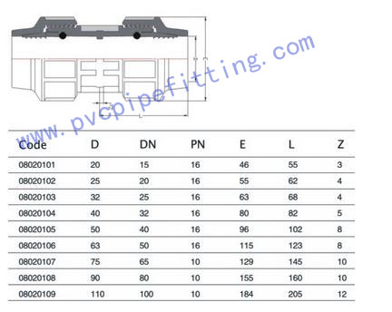 PP Compression FITTING COUPLING SIZE