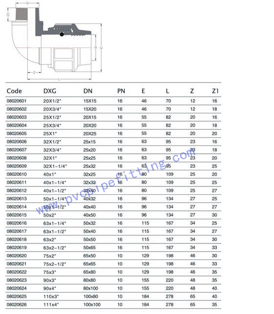 PP Compression FITTING MALE ELBOW SIZE