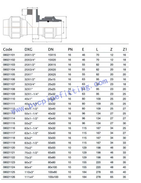 PP Compression FITTING MALE TEE SIZE