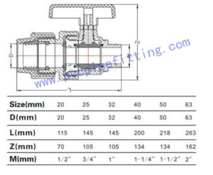 PP Compression FITTING MALE TRUE UNION BALL VALVE SIZE
