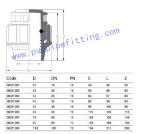 PP Compression FITTING PLUG SIZE