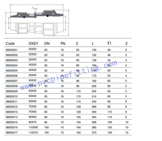 PP Compression FITTING REDUCING COUPLING SIZE