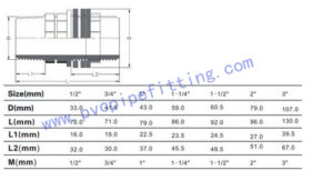 PP Compression FITTING TANK CONNECTOR SIZE