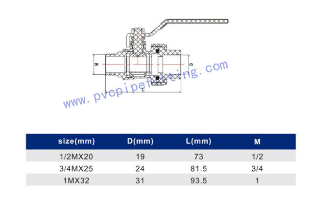 PPR Antibacterial FITTING MALE BALL VALVE (BRASS) SIZE