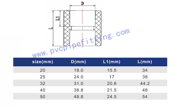 PPR Antibacterial FITTING coupling SIZE
