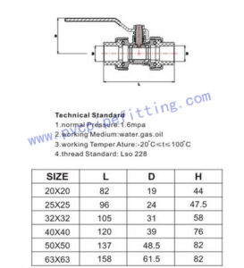 PPR FITTING BALL VALVE SIZE