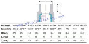 PPR FITTING FEMALE COUPLING(COPPER THREAD) SIZE