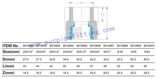 PPR FITTING FEMALE COUPLING(COPPER THREAD) SIZE