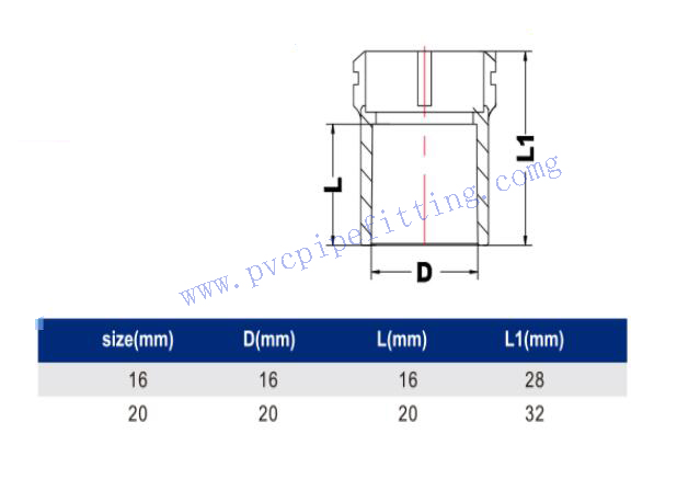 PVC ELECTRICAL CONDUIT ECONOMY ORTAGONAL COUPLING FOR BOX SIZE