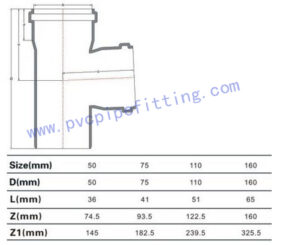 PVC Gasketed FITTING TEE SIZE
