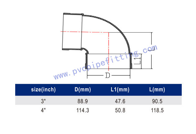 SCHEDULE 40 PVC DWV FITTING 45 DEG ELBOW(ASTM D2665) SIZE
