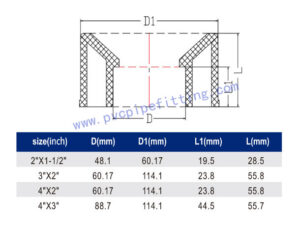 SCHEDULE 40 PVC DWV FITTING REDUCER BUSHING (ASTM D2665) SIZE