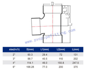 SCHEDULE 40 PVC DWV FITTING SANITARY TEE (ASTM D2665) SIZE