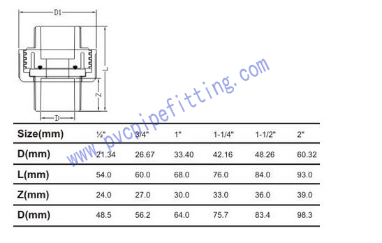 SCHEDULE 80 CPVC FITTING UNION SIZE