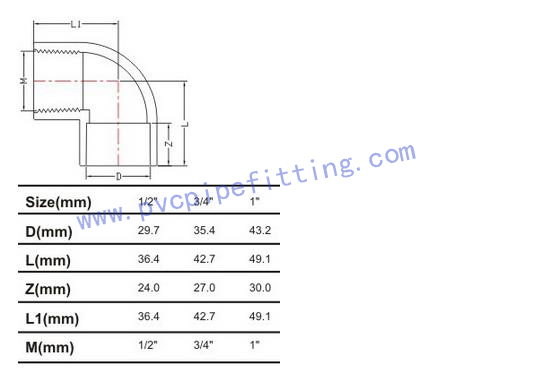 SCHEDULE 80 PVC FITTING FEMALE ELBOW SIZE