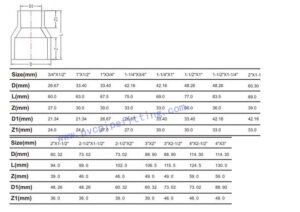 SCHEDULE 80 PVC FITTING REDUCING COUPLING SIZE