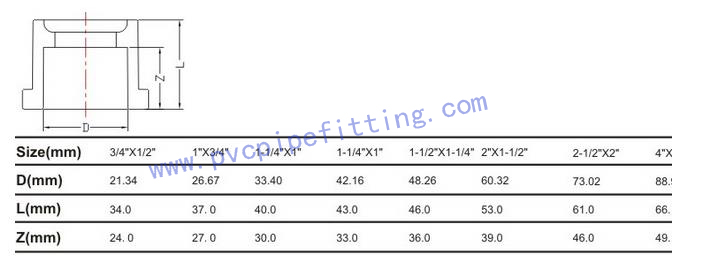 SCHEDULE 80 PVC FITTING REDUCING RING SIZE