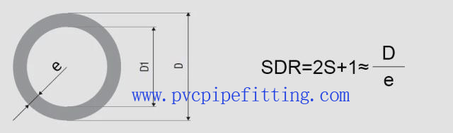 Standard-size-ratio – Pvc fitting factory