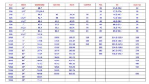 International pvc pipe and fitting size comparison table