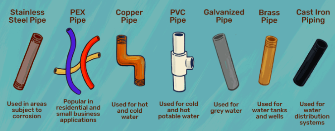 4 DifferentTypes of Flexible Water Supply Tubes and How to Choose One