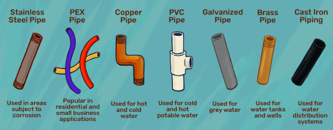 What Types of Pipes Are Used for Underground Water Supply Lines | Pvc  fitting factory